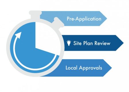 Permit Process Graphic- Pre-application, Site plan review and local approvals